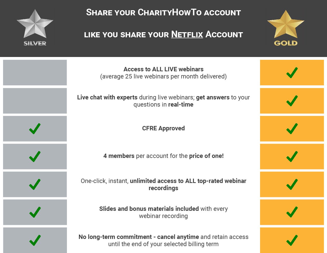 Membership Compare (middle)